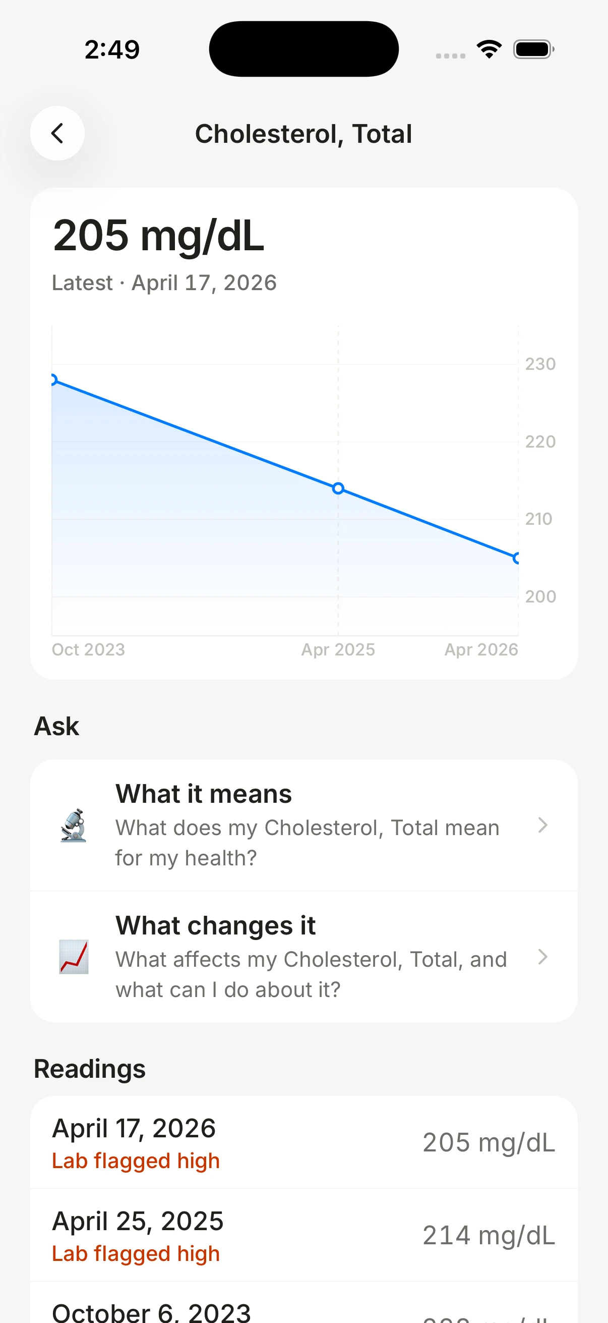 The Cholesterol, Total page. 205 mg/dL, a chart from 2023 to 2026, an ask row, and each reading with the lab's flag.